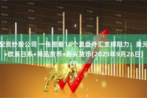 配资炒股公司 一张图看18个直盘外汇支撑阻力：美元+欧系日系+商品货币+新兴货币(2025年9月26日)
